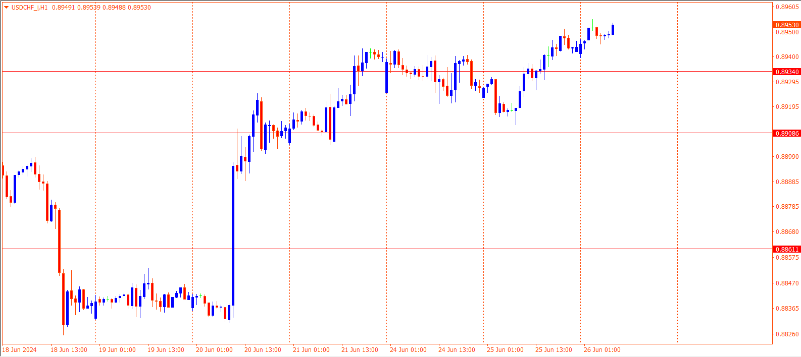 USDCHF